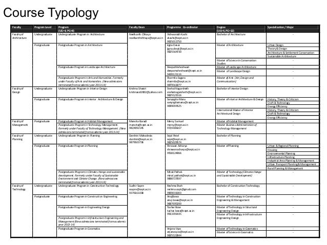 Cept university plan image