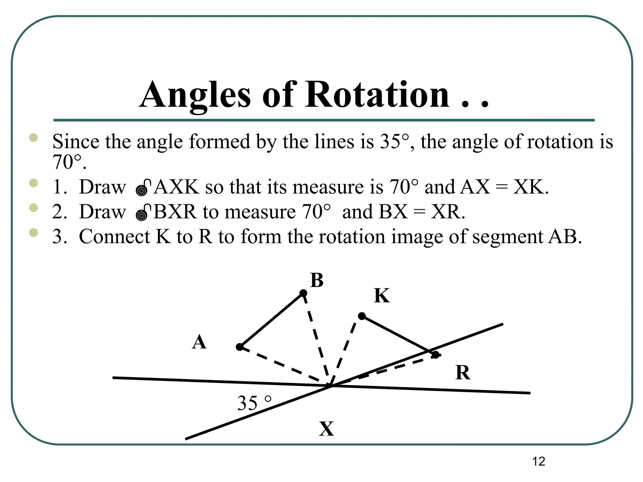 12
Angles of Rotation . .
 Since the angle formed by the lines is 35°, the angle of rotation is
70°.
 1. Draw AXK so that its measure is 70° and AX = XK.
 2. Draw BXR to measure 70° and BX = XR.
 3. Connect K to R to form the rotation image of segment AB.
A
B
35 °
X
K
R
 