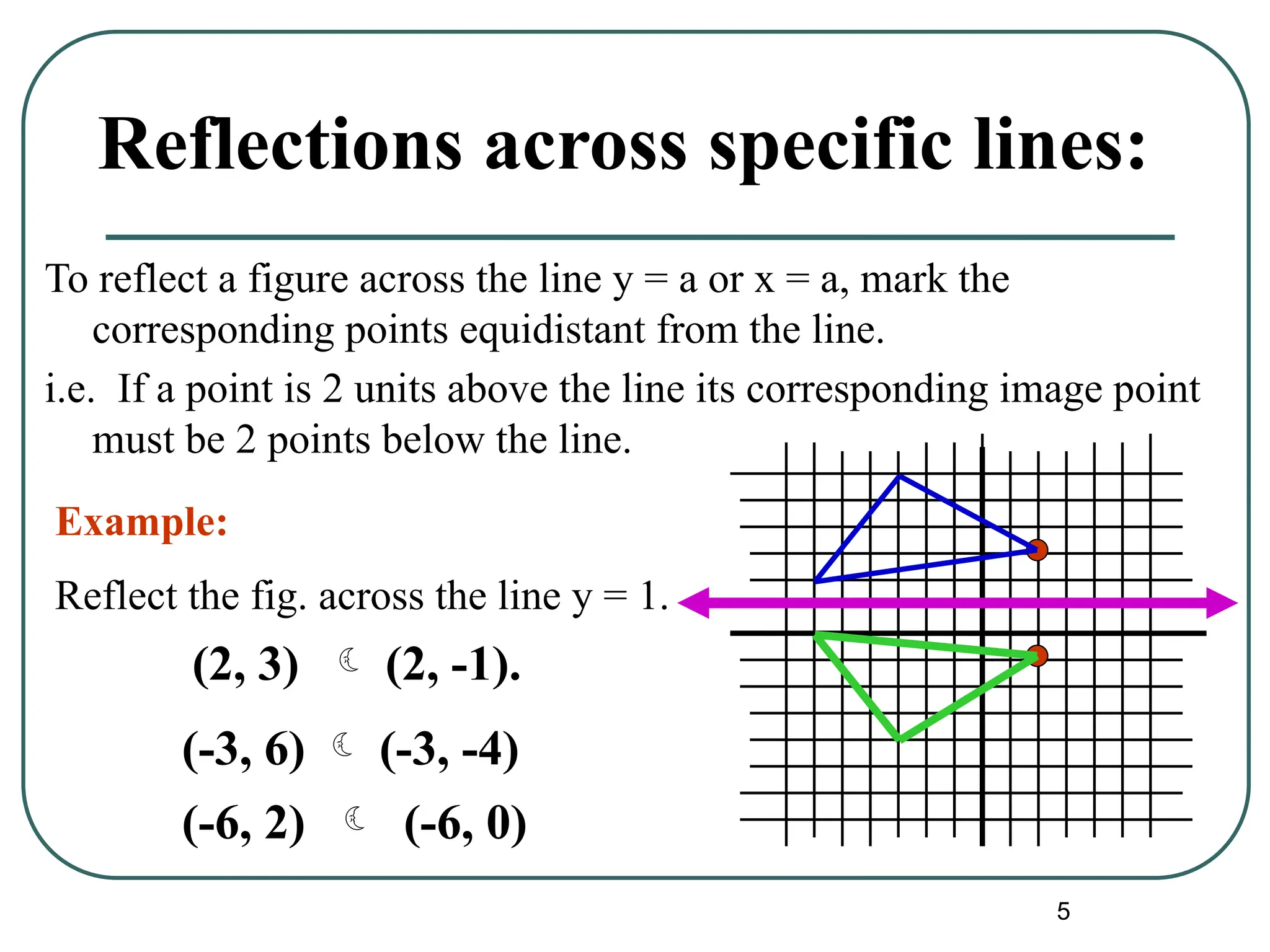 5
Reflections across specific lines:
To reflect a figure across the line y = a or x = a, mark the
corresponding points equidistant from the line.
i.e. If a point is 2 units above the line its corresponding image point
must be 2 points below the line.
(-3, 6)  (-3, -4)
(-6, 2)  (-6, 0)
(2, 3)  (2, -1).
Example:
Reflect the fig. across the line y = 1.
 