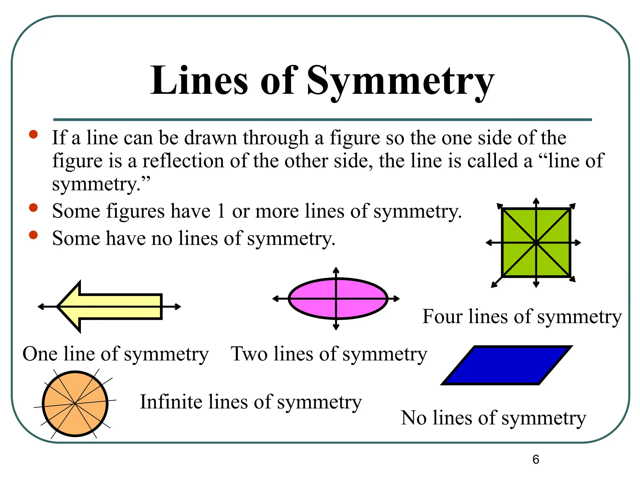 6
Lines of Symmetry
 If a line can be drawn through a figure so the one side of the
figure is a reflection of the other side, the line is called a “line of
symmetry.”
 Some figures have 1 or more lines of symmetry.
 Some have no lines of symmetry.
One line of symmetry
Infinite lines of symmetry
Four lines of symmetry
Two lines of symmetry
No lines of symmetry
 