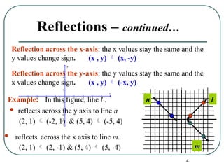 4
Reflections – continued…
 reflects across the y axis to line n
(2, 1)  (-2, 1) & (5, 4)  (-5, 4)
Reflection across the x-axis: the x values stay the same and the
y values change sign. (x , y)  (x, -y)
Reflection across the y-axis: the y values stay the same and the
x values change sign. (x , y)  (-x, y)
-8 -6 -4 -2 2 4 6 8
-8
-6
-4
-2
2
4
6
8
x
y
Example: In this figure, line l :
 reflects across the x axis to line m.
(2, 1)  (2, -1) & (5, 4)  (5, -4)
l
n
m
 