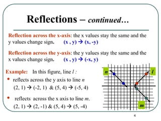 4
Reflections – continued…
 reflects across the y axis to line n
(2, 1)  (-2, 1) & (5, 4)  (-5, 4)
Reflection across the x-axis: the x values stay the same and the
y values change sign. (x , y)  (x, -y)
Reflection across the y-axis: the y values stay the same and the
x values change sign. (x , y)  (-x, y)
Example: In this figure, line l :
 reflects across the x axis to line m.
(2, 1)  (2, -1) & (5, 4)  (5, -4)
l
n
m
 