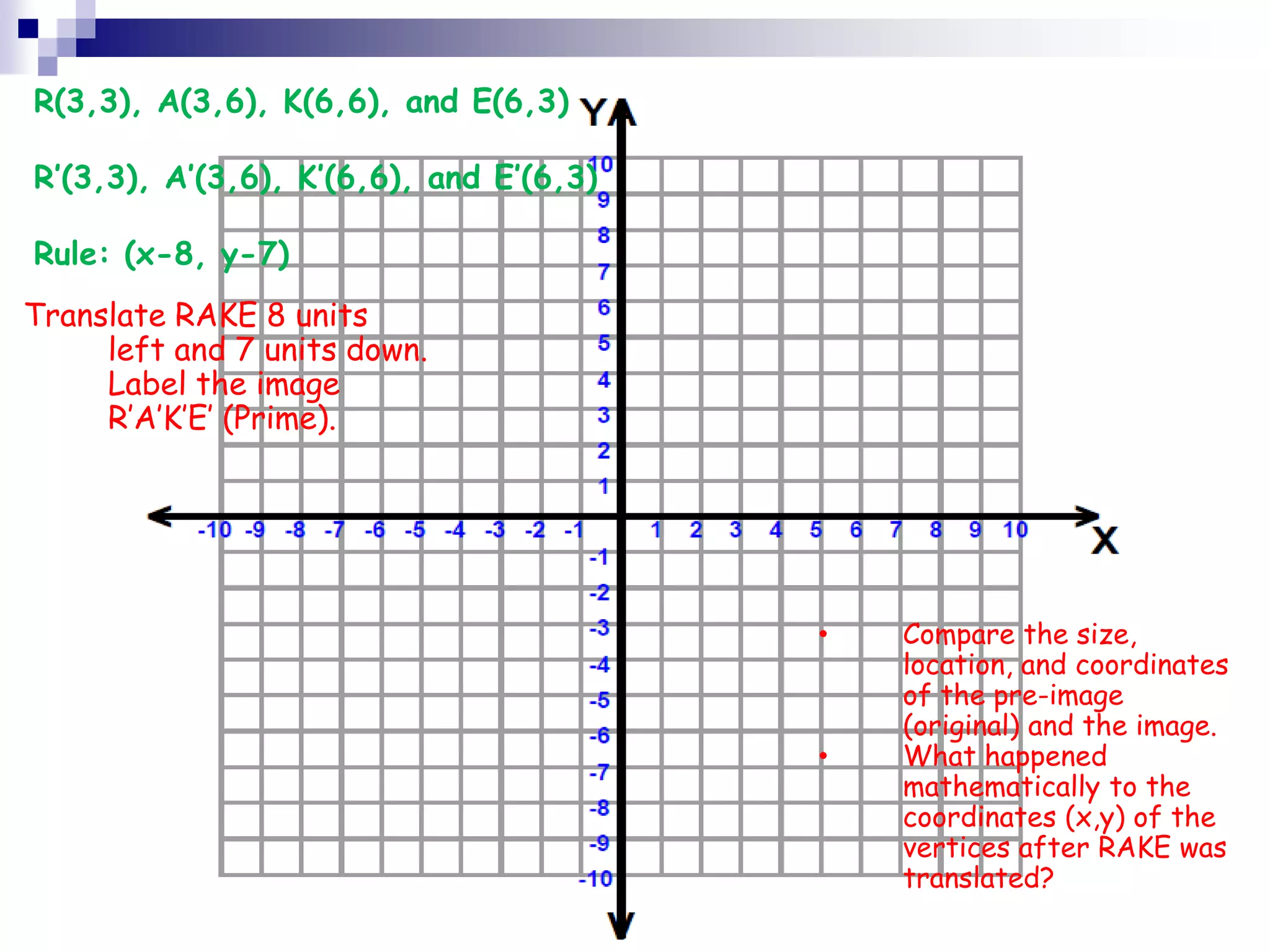 R(3,3), A(3,6), K(6,6), and E(6,3)
R’(3,3), A’(3,6), K’(6,6), and E’(6,3)
Rule: (x-8, y-7)
Translate RAKE 8 units
left and 7 units down.
Label the image
R’A’K’E’ (Prime).
• Compare the size,
location, and coordinates
of the pre-image
(original) and the image.
• What happened
mathematically to the
coordinates (x,y) of the
vertices after RAKE was
translated?
 