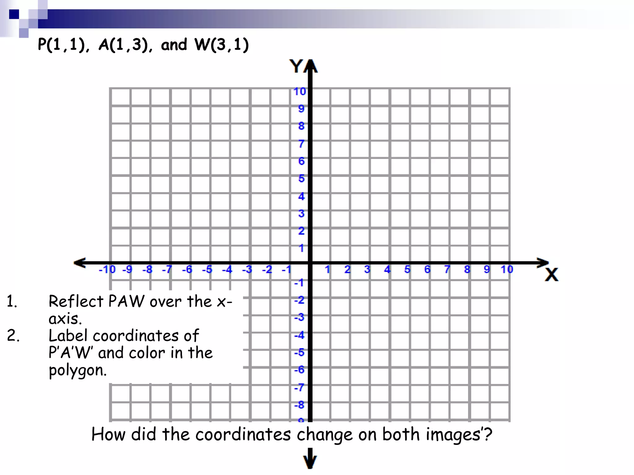 P(1,1), A(1,3), and W(3,1)
1. Reflect PAW over the x-
axis.
2. Label coordinates of
P’A’W’ and color in the
polygon.
How did the coordinates change on both images’?
 