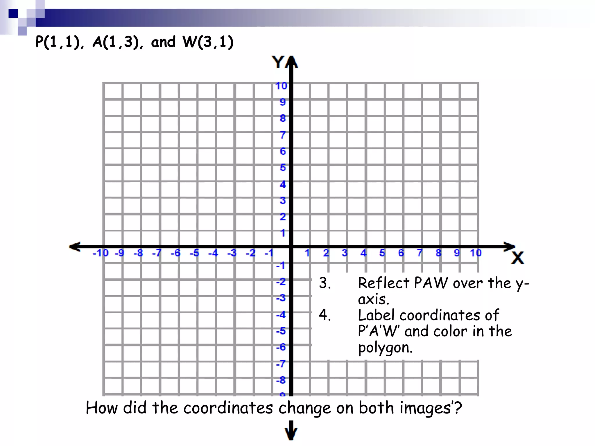 P(1,1), A(1,3), and W(3,1)
3. Reflect PAW over the y-
axis.
4. Label coordinates of
P’A’W’ and color in the
polygon.
How did the coordinates change on both images’?
 