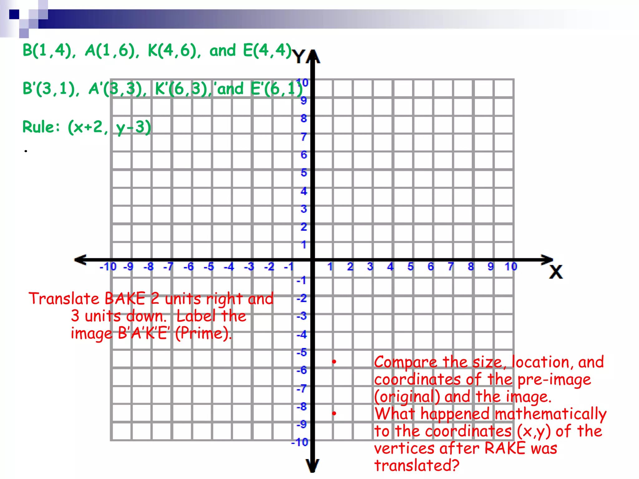 B(1,4), A(1,6), K(4,6), and E(4,4)
B’(3,1), A’(3,3), K’(6,3),’and E’(6,1)
Rule: (x+2, y-3)
.
Translate BAKE 2 units right and
3 units down. Label the
image B’A’K’E’ (Prime).
• Compare the size, location, and
coordinates of the pre-image
(original) and the image.
• What happened mathematically
to the coordinates (x,y) of the
vertices after RAKE was
translated?
 