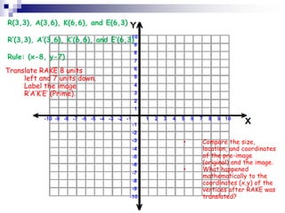 R(3,3), A(3,6), K(6,6), and E(6,3)
R’(3,3), A’(3,6), K’(6,6), and E’(6,3)
Rule: (x-8, y-7)
Translate RAKE 8 units
left and 7 units down.
Label the image
R’A’K’E’ (Prime).
• Compare the size,
location, and coordinates
of the pre-image
(original) and the image.
• What happened
mathematically to the
coordinates (x,y) of the
vertices after RAKE was
translated?
 