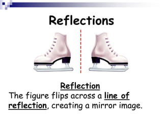 Reflections
Reflection
The figure flips across a line of
reflection, creating a mirror image.
 