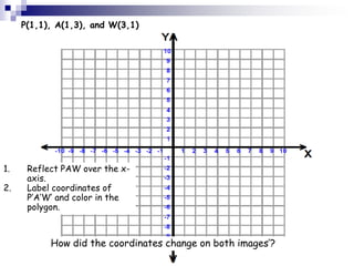 P(1,1), A(1,3), and W(3,1)
1. Reflect PAW over the x-
axis.
2. Label coordinates of
P’A’W’ and color in the
polygon.
How did the coordinates change on both images’?
 