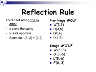 Reflection Rule
To reflect along the x-
axis:
• x stays the same
• y is its opposite
• Example: (3,-2) = (3,2)
Pre-image WOLF
 W(3,3)
 O(3,6)
 L(8,6)
 F(8,3)
Image W’O’L’F’
 W’(3,-3)
 O’(3,-6)
 L’(8,-6)
 F’(8,-3)
 