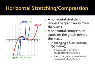 A horizontal stretching
moves the graph away from
the y-axis
 A horizontal compression
squeezes the graph toward
the y-axis
 In changing a function from
f(x) to f(ax),
▪ If 0<a<1, its is stretched
horizontally by “a” units
▪ If a>1, the graph is compressed
horizontally by “a” units
 