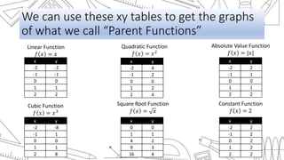Transformations of functions | PPT