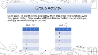 Group Activity!
Once again, fill out the xy tables below, then graph the two functions with
your group mates. Discuss what different transformations occur when you
multiply versus divide by a constant.
x y
-2
-1
0
1
2
x y
-2
-1
0
1
2
𝑓 𝑥 = 4𝑥2
𝑓 𝑥 =
𝑥2
2
 