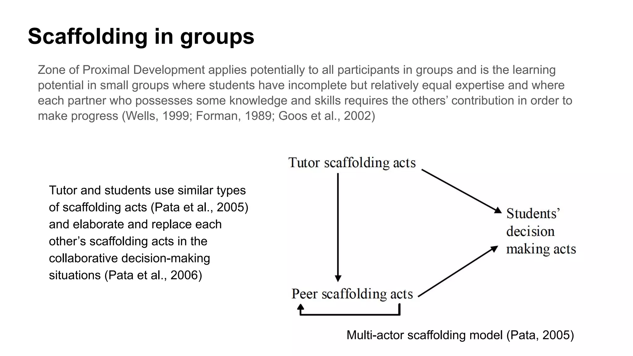 Scaffolding in groups
Zone of Proximal Development applies potentially to all participants in groups and is the learning
potential in small groups where students have incomplete but relatively equal expertise and where
each partner who possesses some knowledge and skills requires the others’ contribution in order to
make progress (Wells, 1999; Forman, 1989; Goos et al., 2002)
Tutor and students use similar types
of scaffolding acts (Pata et al., 2005)
and elaborate and replace each
other’s scaffolding acts in the
collaborative decision-making
situations (Pata et al., 2006)
Multi-actor scaffolding model (Pata, 2005)
 