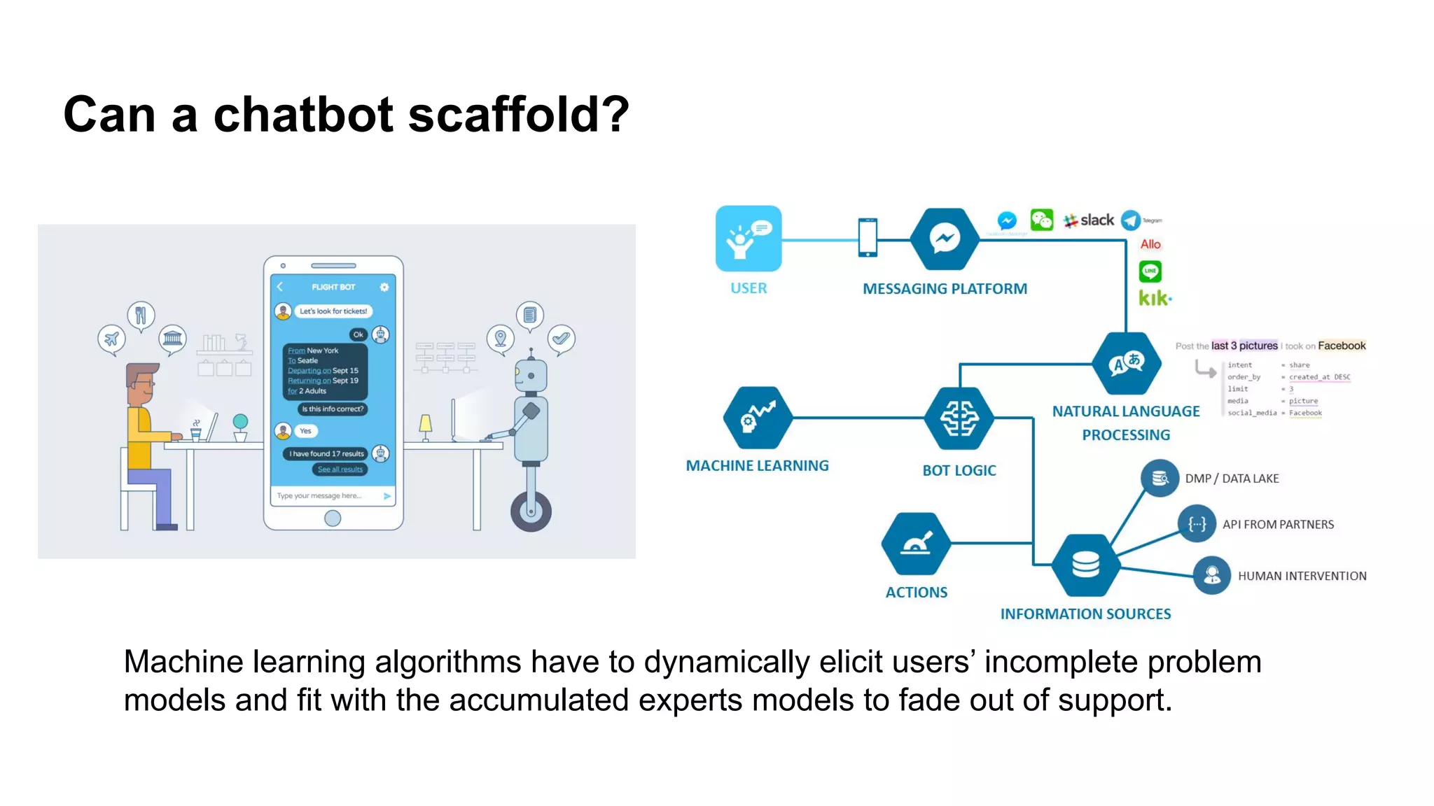 Can a chatbot scaffold?
Machine learning algorithms have to dynamically elicit users’ incomplete problem
models and fit with the accumulated experts models to fade out of support.
 