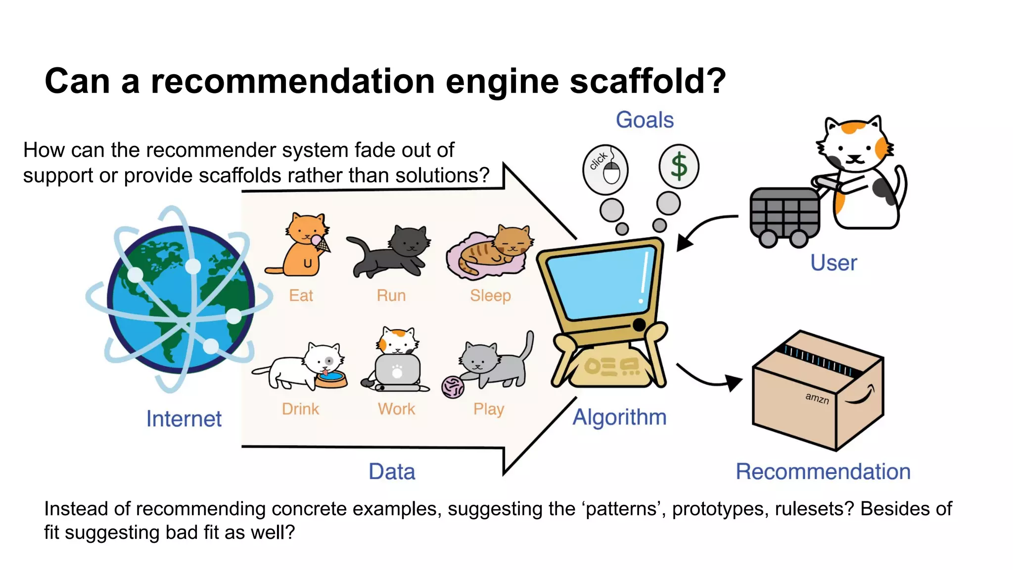 Can a recommendation engine scaffold?
How can the recommender system fade out of
support or provide scaffolds rather than solutions?
Instead of recommending concrete examples, suggesting the ‘patterns’, prototypes, rulesets? Besides of
fit suggesting bad fit as well?
 