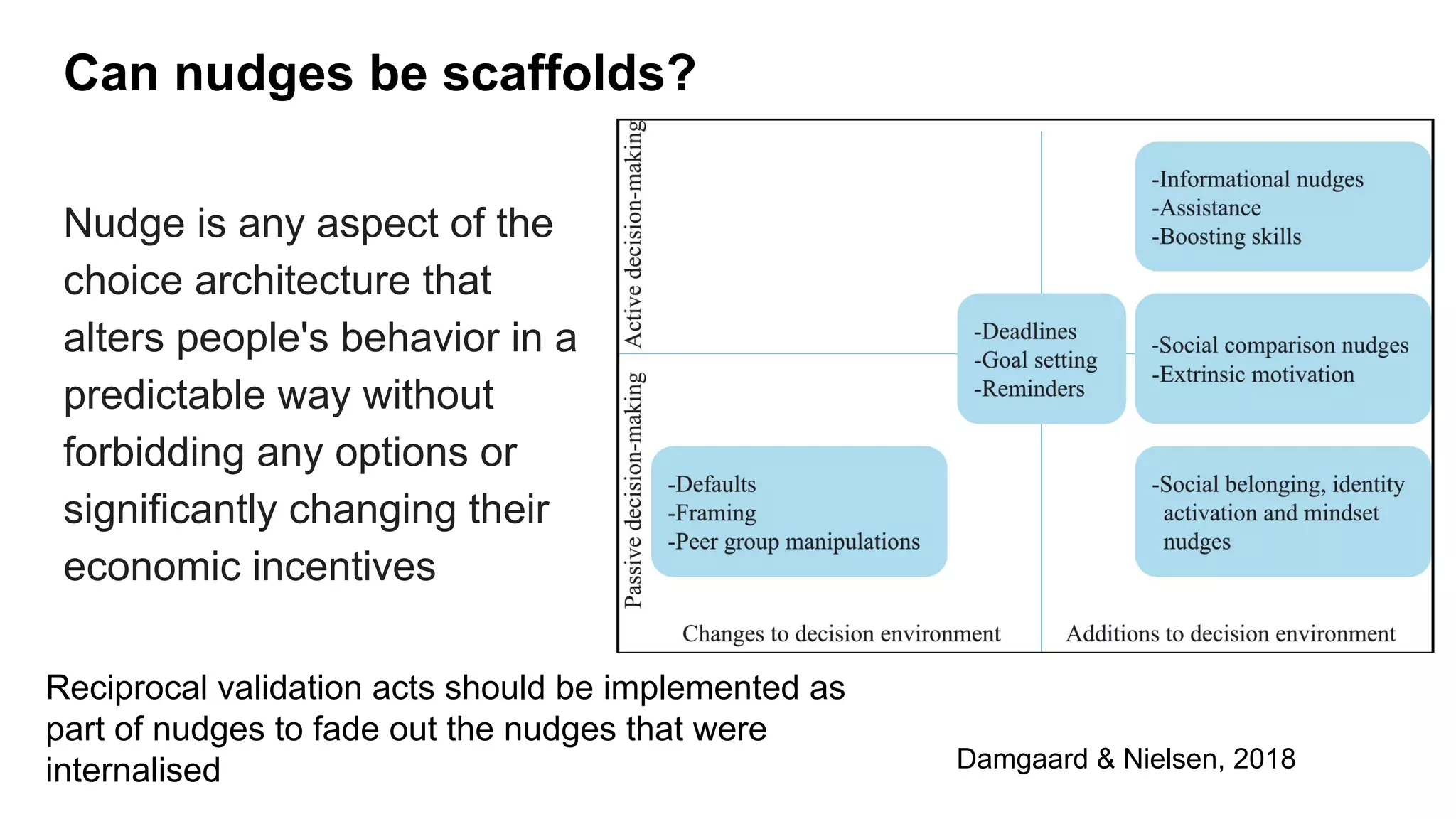 Can nudges be scaffolds?
Nudge is any aspect of the
choice architecture that
alters people's behavior in a
predictable way without
forbidding any options or
significantly changing their
economic incentives
Damgaard & Nielsen, 2018
Reciprocal validation acts should be implemented as
part of nudges to fade out the nudges that were
internalised
 