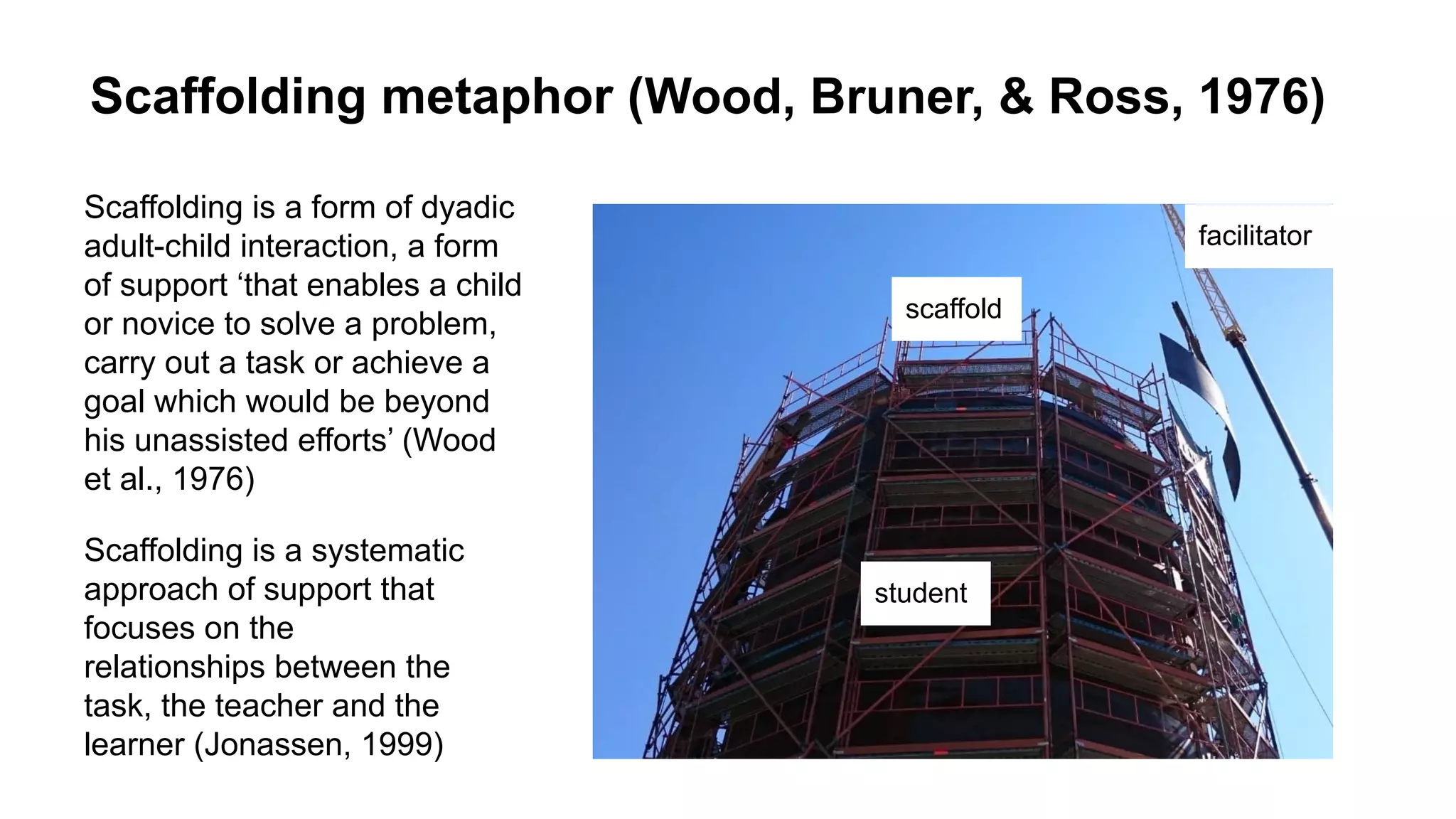 Scaffolding metaphor (Wood, Bruner, & Ross, 1976)
Scaffolding is a systematic
approach of support that
focuses on the
relationships between the
task, the teacher and the
learner (Jonassen, 1999)
Scaffolding is a form of dyadic
adult-child interaction, a form
of support ‘that enables a child
or novice to solve a problem,
carry out a task or achieve a
goal which would be beyond
his unassisted efforts’ (Wood
et al., 1976)
scaffold
facilitator
student
 