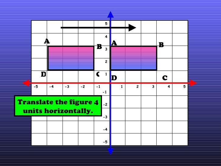 Transformations On The Coordinate Plane