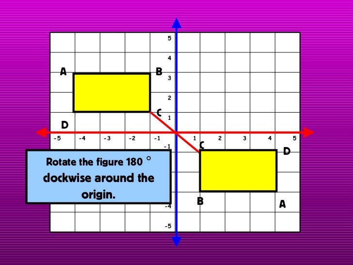 Transformations on the coordinate plane