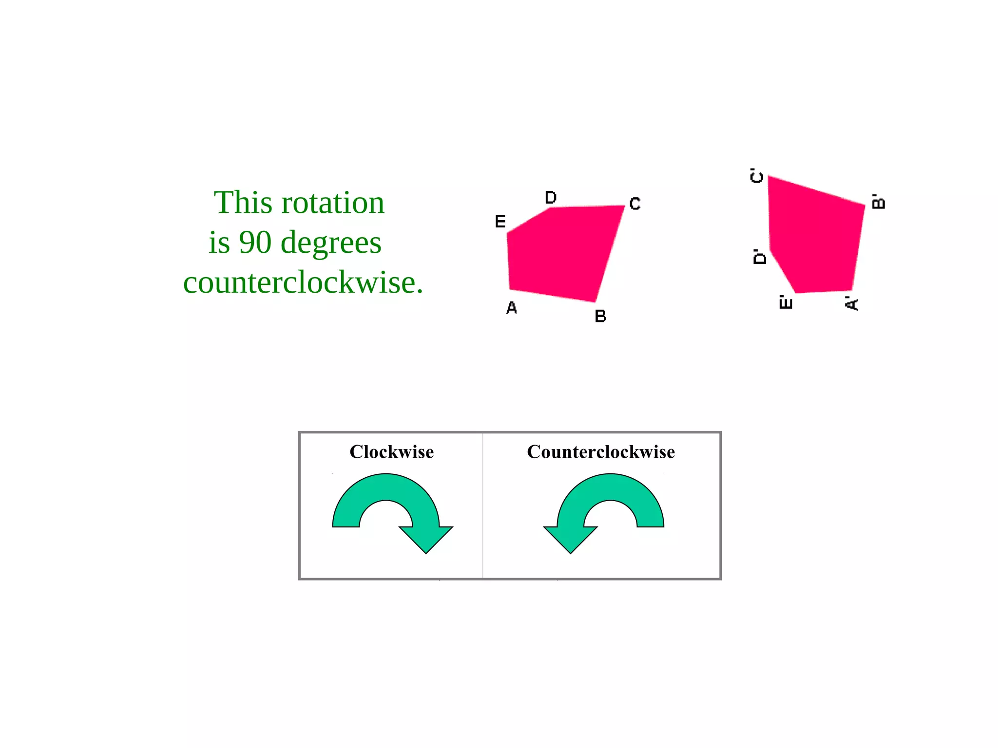 This rotation
is 90 degrees
counterclockwise.
Clockwise Counterclockwise
 