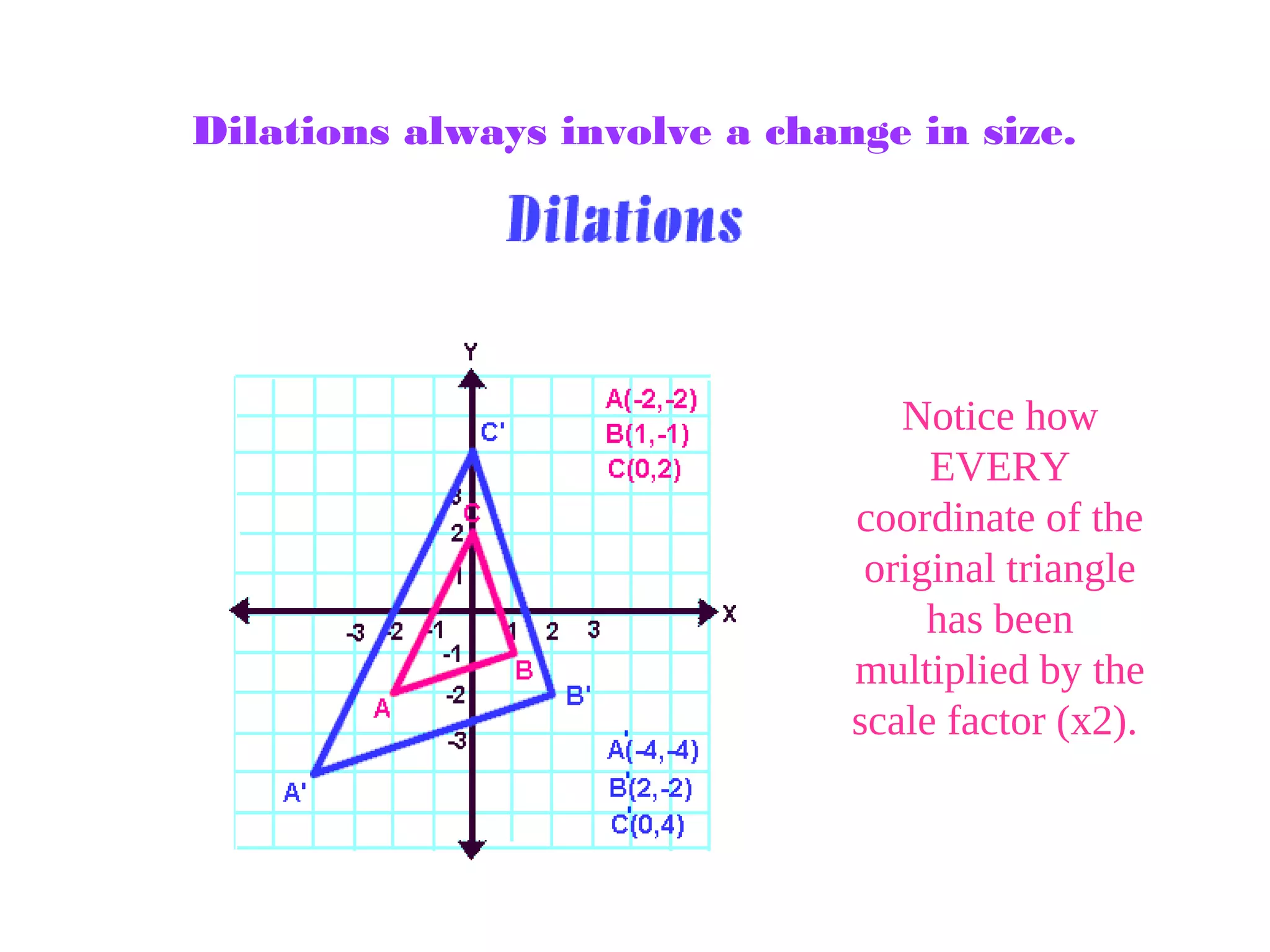 Dilations always involve a change in size.
Notice how
EVERY
coordinate of the
original triangle
has been
multiplied by the
scale factor (x2).
 