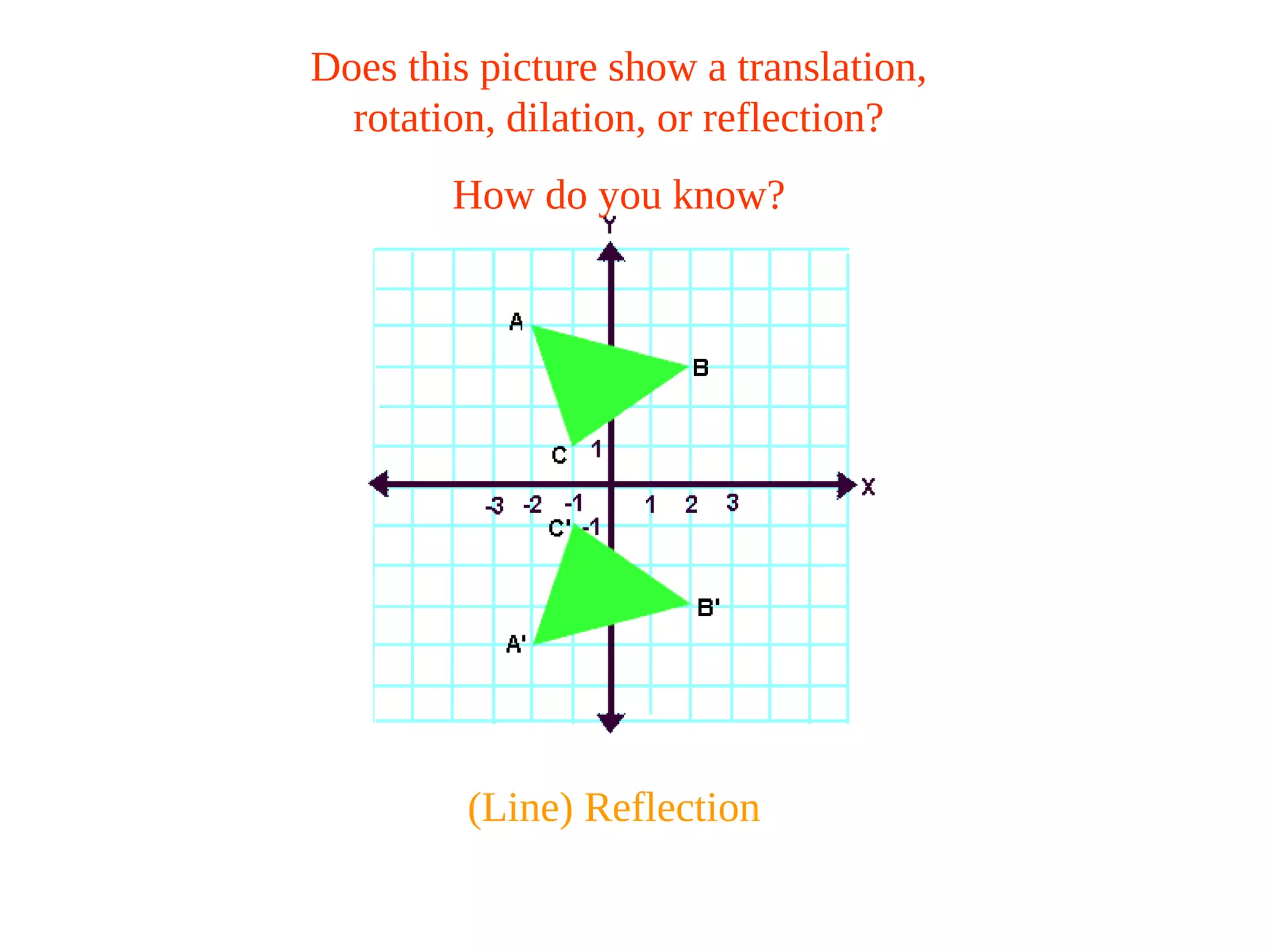 Does this picture show a translation,
rotation, dilation, or reflection?
How do you know?
(Line) Reflection
 
