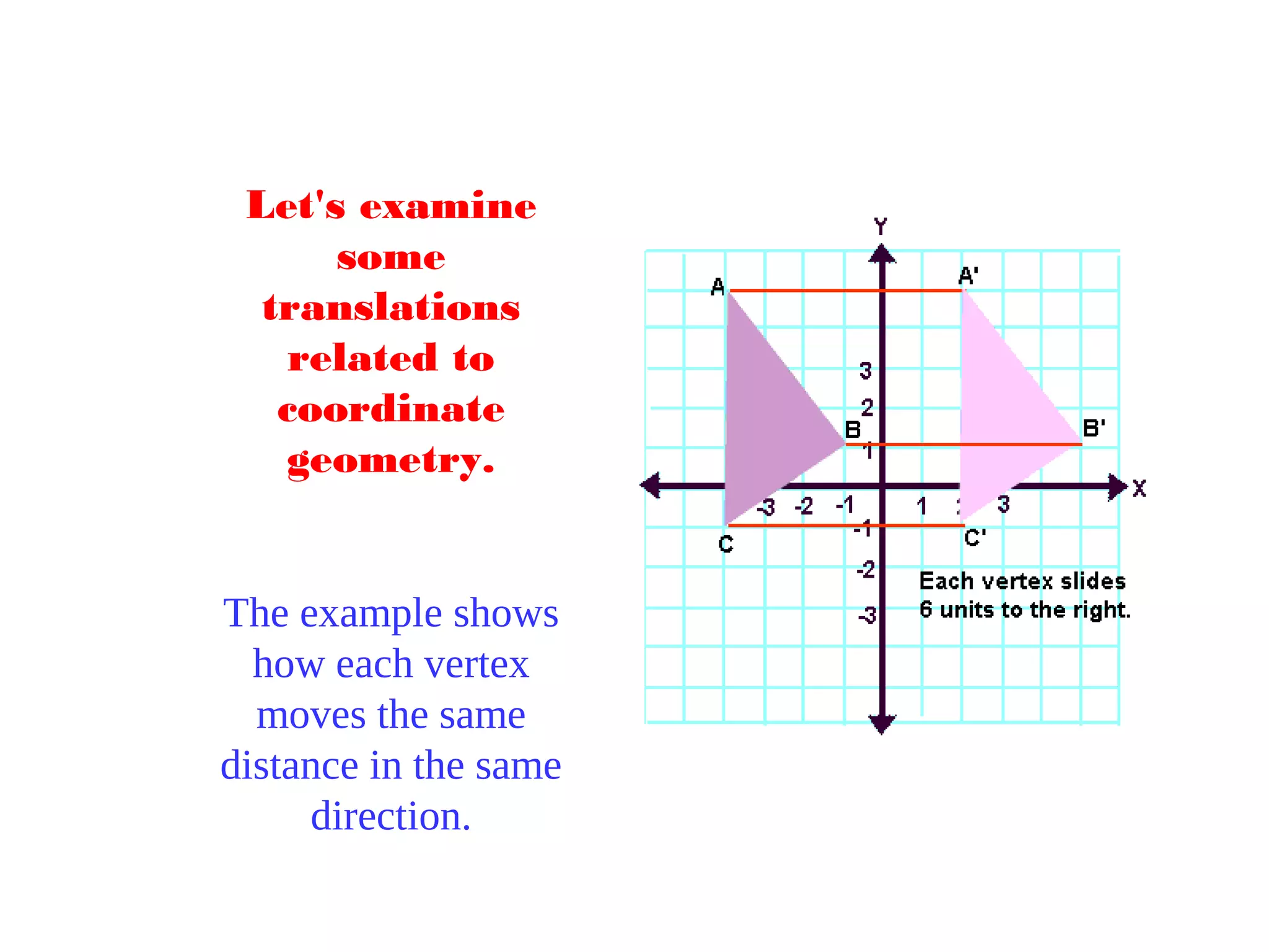 Let's examine
some
translations
related to
coordinate
geometry.
The example shows
how each vertex
moves the same
distance in the same
direction.
 