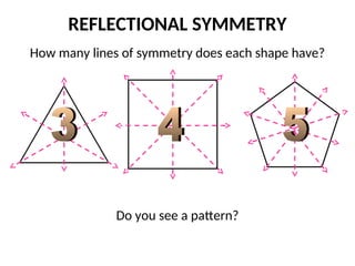 Reflection Patterns transformations FOR GRADE 8 IN PLAN pwrpt.ppt