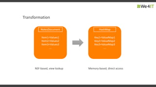 Transformation
Item1=Values1
Item2=Values2
Item3=Values3
...
NotesDocument
Key1=ValueMap1
Key2=ValueMap2
Key3=ValueMap3
...
HashMap
NSF-based, view lookup Memory-based, direct access
 