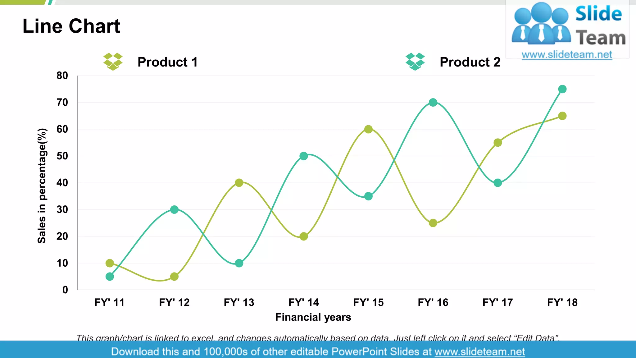 Line Chart
13
0
10
20
30
40
50
60
70
80
FY' 11 FY' 12 FY' 13 FY' 14 FY' 15 FY' 16 FY' 17 FY' 18
Salesinpercentage(%)
Financial years
Product 1 Product 2
This graph/chart is linked to excel, and changes automatically based on data. Just left click on it and select “Edit Data”.
 