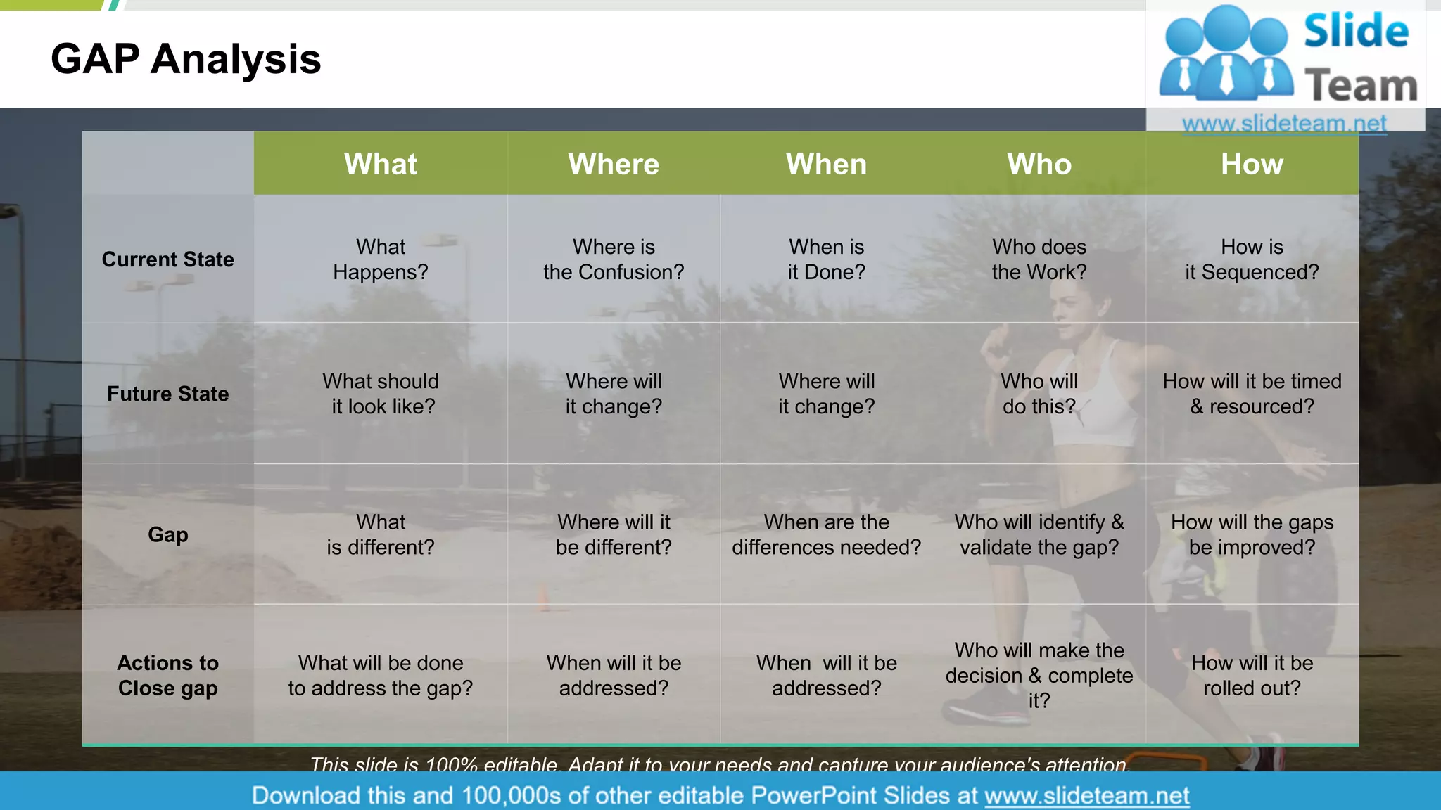 GAP Analysis
2
What Where When Who How
Current State
What
Happens?
Where is
the Confusion?
When is
it Done?
Who does
the Work?
How is
it Sequenced?
Future State
What should
it look like?
Where will
it change?
Where will
it change?
Who will
do this?
How will it be timed
& resourced?
Gap
What
is different?
Where will it
be different?
When are the
differences needed?
Who will identify &
validate the gap?
How will the gaps
be improved?
Actions to
Close gap
What will be done
to address the gap?
When will it be
addressed?
When will it be
addressed?
Who will make the
decision & complete
it?
How will it be
rolled out?
This slide is 100% editable. Adapt it to your needs and capture your audience's attention.
 
