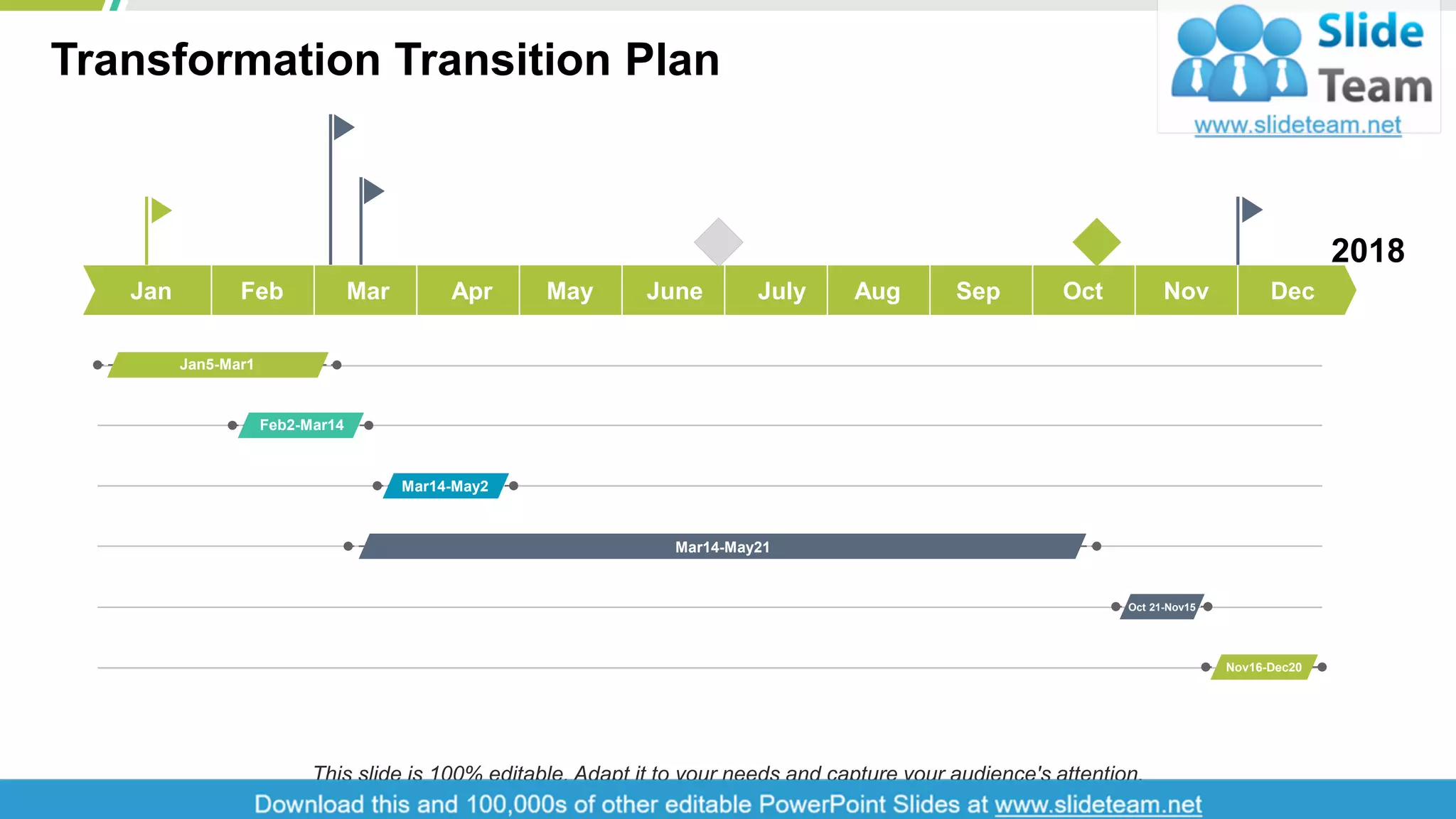 Transformation Transition Plan
6
Jan Feb Mar Apr May June July Aug Sep Oct Nov Dec
Nov16-Dec20
Oct 21-Nov15
Mar14-May21
Mar14-May2
Feb2-Mar14
Jan5-Mar1
2018
This slide is 100% editable. Adapt it to your needs and capture your audience's attention.
 