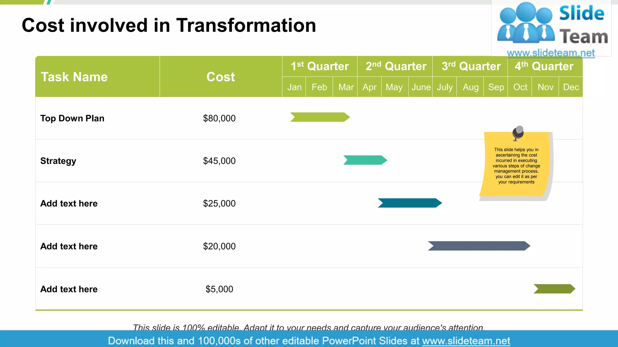 Cost involved in Transformation
9
Top Down Plan $80,000
Strategy $45,000
Add text here $25,000
Add text here $20,000
Add text here $5,000
Task Name Cost
1st Quarter 2nd Quarter 3rd Quarter 4th Quarter
Jan Feb Mar Apr May June July Aug Sep Oct Nov Dec
This slide helps you in
ascertaining the cost
incurred in executing
various steps of change
management process,
you can edit it as per
your requirements
This slide is 100% editable. Adapt it to your needs and capture your audience's attention.
 