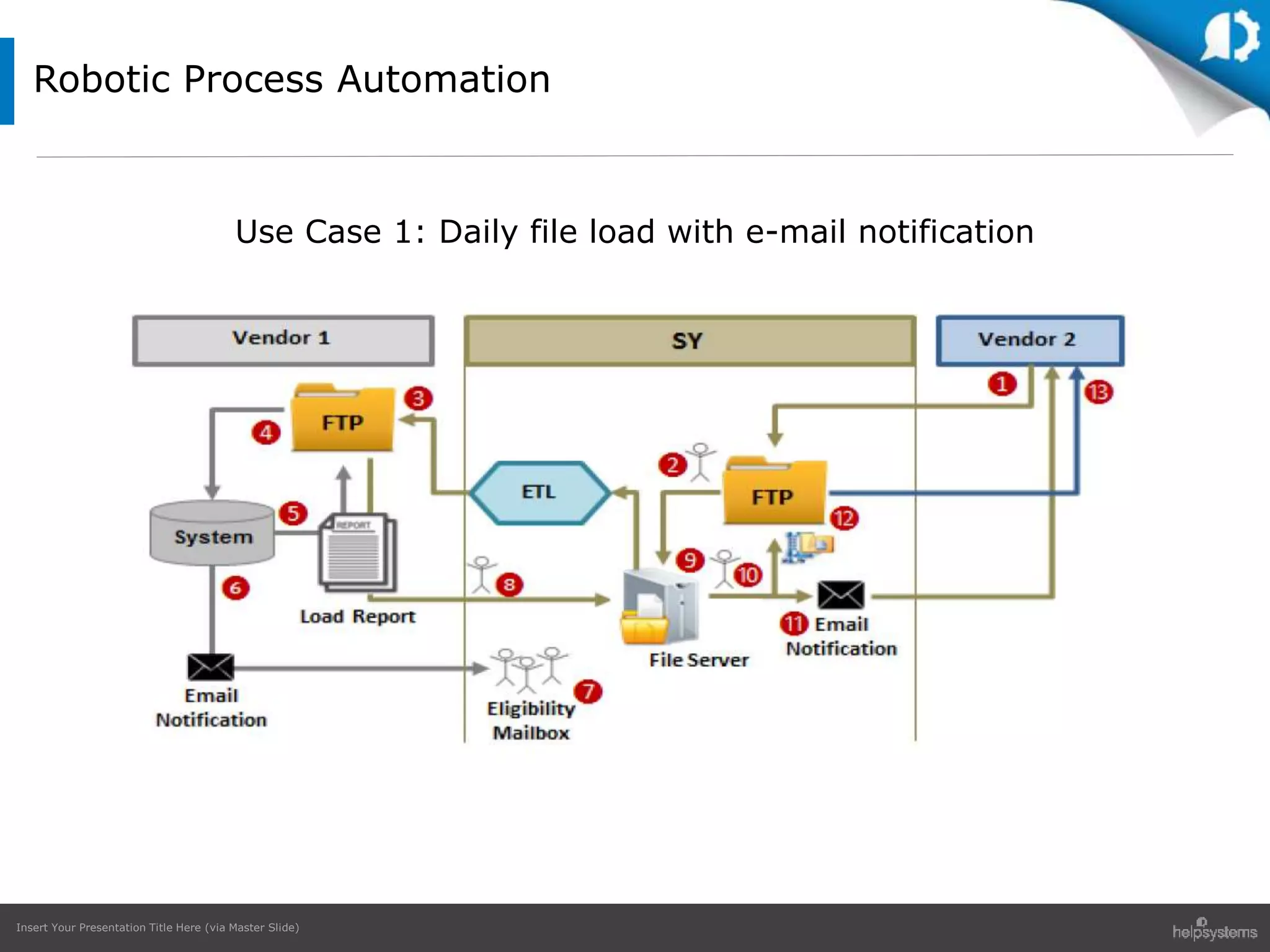 Insert Your Presentation Title Here (via Master Slide)
Robotic Process Automation
Use Case 1: Daily file load with e-mail notification
 