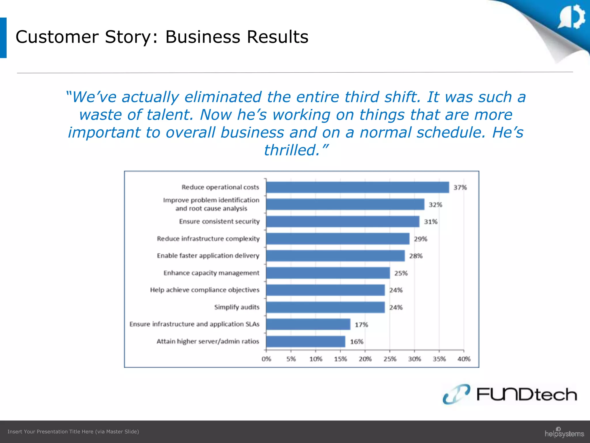 Insert Your Presentation Title Here (via Master Slide)
Customer Story: Business Results
“We’ve actually eliminated the entire third shift. It was such a
waste of talent. Now he’s working on things that are more
important to overall business and on a normal schedule. He’s
thrilled.”
 