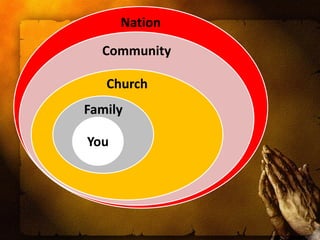 Nation
  Community

   Church
Family

You
 