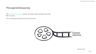 The experiential journey
The customer experience evolves through a series of events over time,
like in a movie.
This is th...