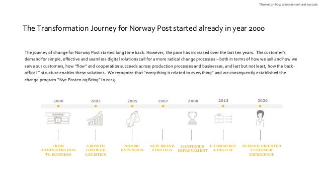 Transformation Toolkit Themes to support successful 