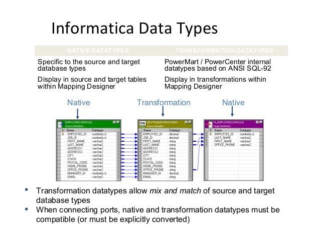 Transformation Types in Informatica By Quontra Solutions