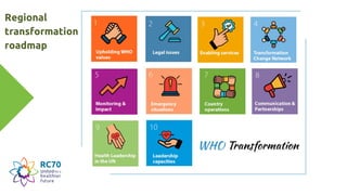 Regional
transformation
roadmap
 