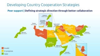 Developing Country Cooperation Strategies
Peer support | Defining strategic direction through better collaboration
 