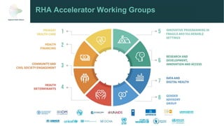 RHA Accelerator Working Groups
 