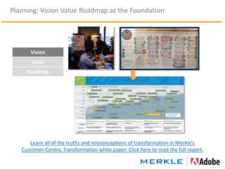 Planning: Vision Value Roadmap as the Foundation
Customer Journey Mapping Results
Roadmap
Value
Vision
Roadmap
Value
Vision
Learn all of the truths and misconceptions of transformation in Merkle’s
Customer-Centric Transformation white paper. Click here to read the full report.
 