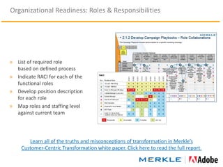 Organizational Readiness: Roles & Responsibilities
» List of required role
based on defined process
» Indicate RACI for each of the
functional roles
» Develop position description
for each role
» Map roles and staffing level
against current team
Learn all of the truths and misconceptions of transformation in Merkle’s
Customer-Centric Transformation white paper. Click here to read the full report.
 