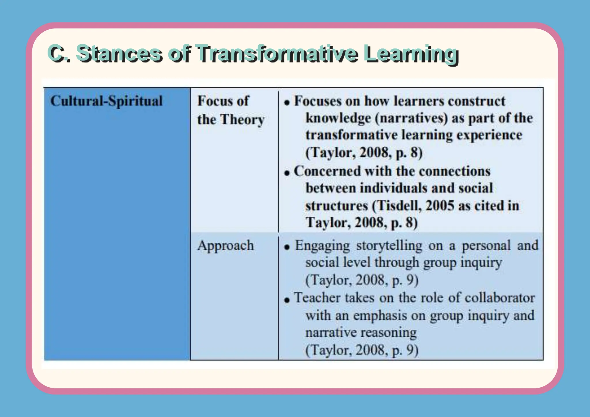 C. Stances of Transformative Learning
 