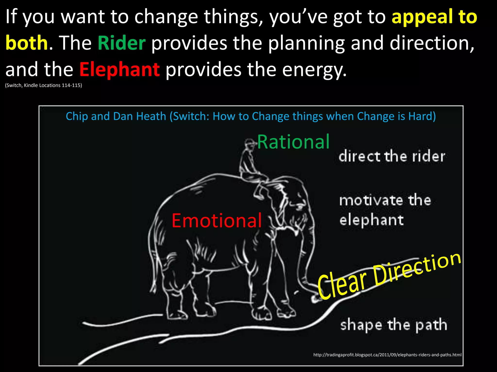 If you want to change things, you’ve got to appeal to
both. The Rider provides the planning and direction,
and the Elephant provides the energy.
(Switch, Kindle Locations 114-115)

Chip and Dan Heath (Switch: How to Change things when Change is Hard)

Rational

Emotional

http://tradingaprofit.blogspot.ca/2011/09/elephants-riders-and-paths.html

 