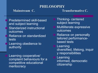 PHILOSOPHY
     Mainstream C.                     Transformative C.

 Predetermined skill-based     Thinking- centered
  and subject learning             subject learning
 Standarized instructional       Multiliterate expressive
  outcomes                         outcomes
 Reliance on standardized        Reliance on personally
  tests                            tailored performance-
                                   based tests
 Learning obedience to
  authority                       Learning
                                   diversified, lifelong, inquir
                                   y responsibilities
 Learning cooperative/
                                  Learning
  complaint behaviours for a
                                   informed, democratic
  competitive educational
                                   citizenship
  meritocracy
 