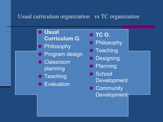Usual curriculum organization vs TC organization

         Usual
                              TC O.
            Curriculum O.
                              Philosophy
           Philosophy
                              Teaching
           Program design
                              Designing
           Classroom
            planning          Planning

           Teaching          School
                               Development
           Evaluation
                              Community
                               Development
 