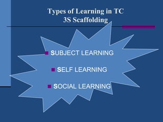 Types of Learning in TC
    3S Scaffolding



 SUBJECT LEARNING

  SELF LEARNING

 SOCIAL LEARNING
 